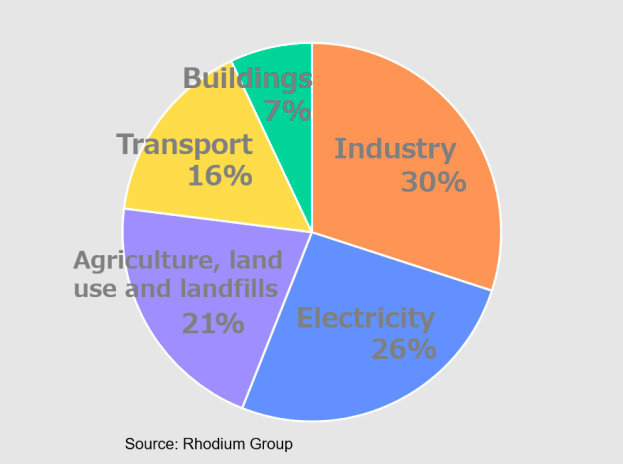 Harnessing the Full Power of the Sun, Part 2 -Toshiba’s breakthrough toward realizing Electric Vehicles (EVs) that run without plug-in charging